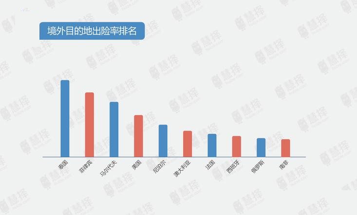 理赔大数据：女性体检和就医频率远高于男性